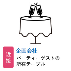 近接 企画会社:パーティーゲストの所在テーブル