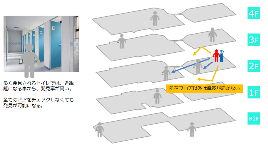 ビル内のフロア捜索