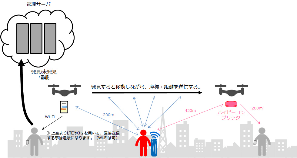 ドローンを使った捜索