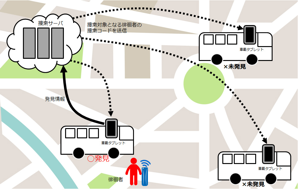 交通機関による捜索