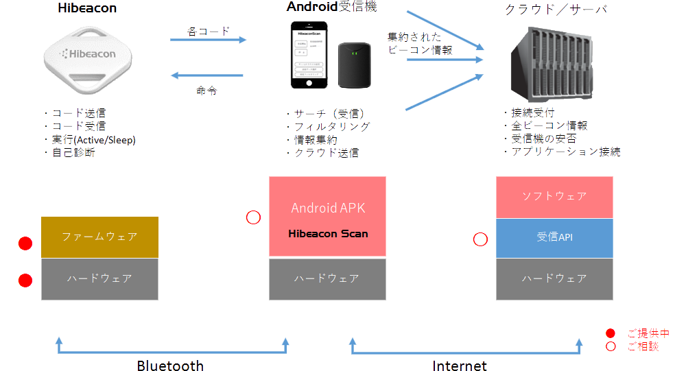 ご提供可能なツール 有料