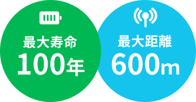 最大寿命100年、最大距離600m