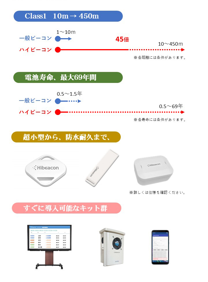 Hibeaconハイビーコン